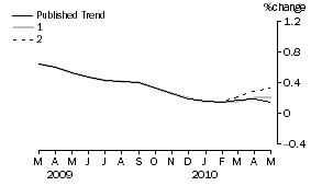 Graph: What_if_graph