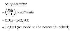 Equation: calculation of SE