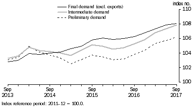 Graph: Graphs shows the relationship of the connponents of SPO Indexes