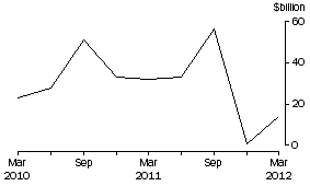 Graph: CURRENCY AND DEPOSITS LIABILITIES, Banks