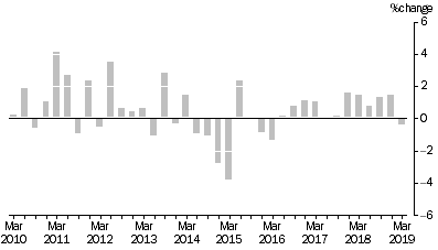 Graph: Input to the Coal Mining Industry