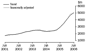 Graph: Mining, CVM