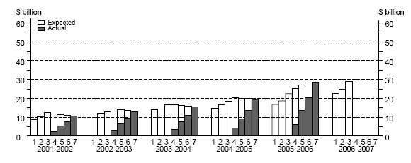 Graph:Buildings and Structures