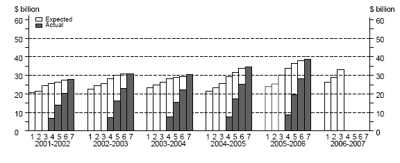 Graph: Other Selected Industries