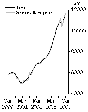 Graph: Value of work done, Total engineering—Volume terms
