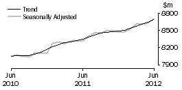 Graph: Food retailing