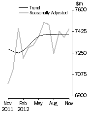 Graph: Personal Finance