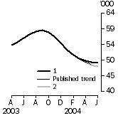 Graph: whatif_What if Graph