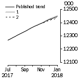 Graph: What if Employed Persons