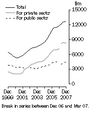 Graph: Value of work done Volume terms Trend estimates