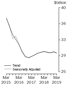 Graph: Frontpage Total Capex