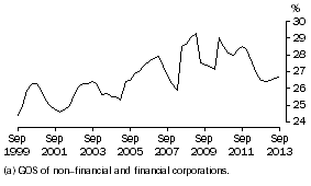 Graph: Profit (a) Share of Total Factor Income: Trend