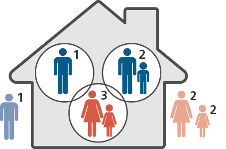 Image: 3 families in the household on Census night, 3 people away.