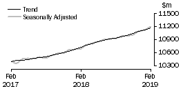 Graph: Food retailing