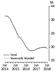 Graph: Frontpage Total Capex