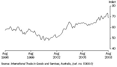 Graph: Trade Weight index from table 8.6, May 1970 = 100.0.