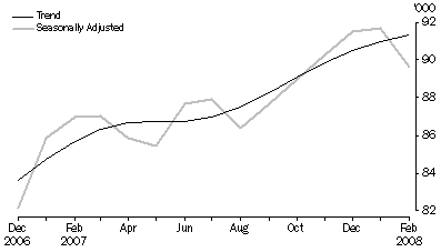 Graph: New Motor Vehicle Sales, Total vehicles—Short term