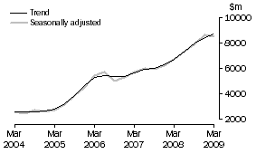 Graph: Mining, CVM