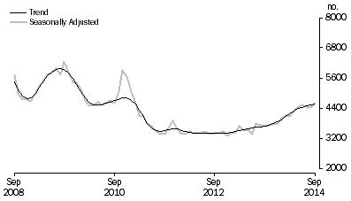 Graph: Non-banks