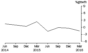 Graph: Friendly societies