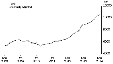 Graph: PURCHASE OF DWELLINGS BY INDIVIDUALS FOR RENT OR RESALE