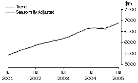 Graph: Industry trends_Food retailing