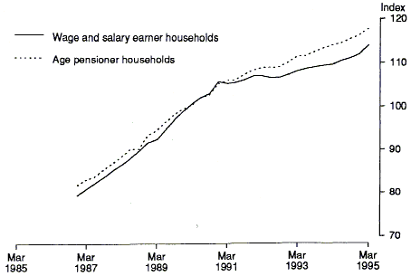 Graph 1 shows the experimental price indexes for wage and salary earners households and age pensioners households from Dec 1986 to Mar 1995
