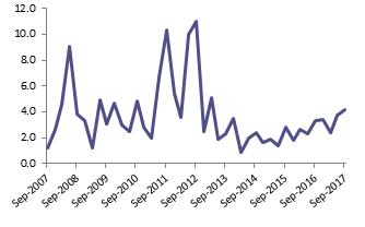 Figure 6: Working days lost per thousand employees (Original Estimates)