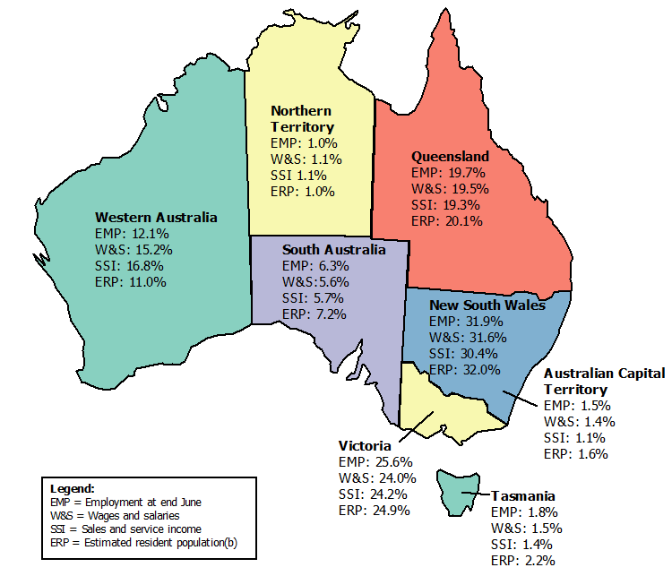Graphic: state and territory contribution to total selected industries