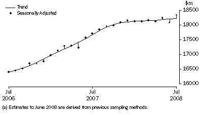Graph: Industry trend_Total retail