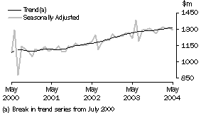 Graph: Industry trends_Department stores