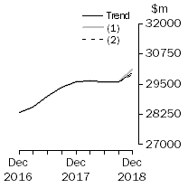 Graph: What If - Total