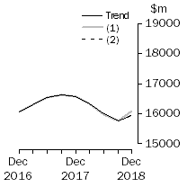 Graph: What If - Buildings & Structures