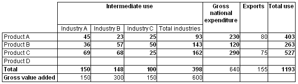 Diagram: Table 10. Use Table, quarter 1