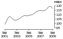 Graph: Chickens Slaughtered
