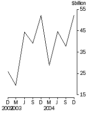 Graph: Total demand for credit