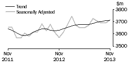 Graph: Houshold goods retailing