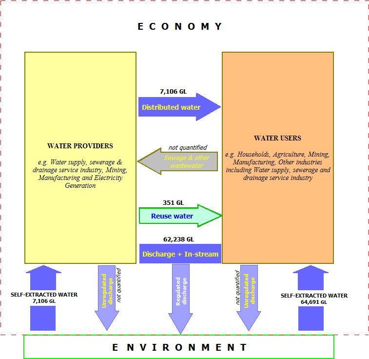 Diagram: 1.1 Water supply diagram