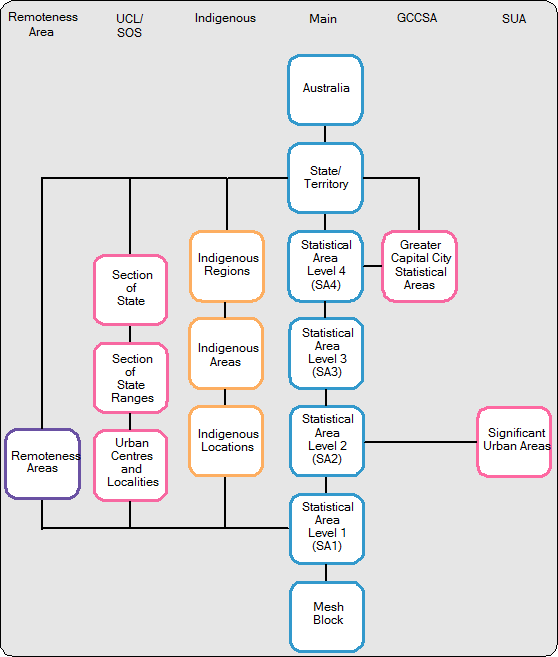 Diagram: Figure 1 Diagram of ABS ASGS Structures