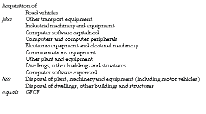 Diagram: Derivation of GFCF