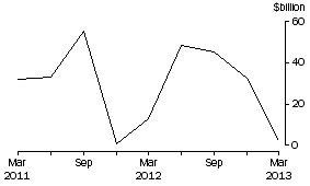 Graph: CURRENCY AND DEPOSITS LIABILITIES, Banks