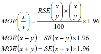 Image of fomula depicting MoE for proportions, differences and sums.