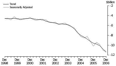 Graph: Net Income