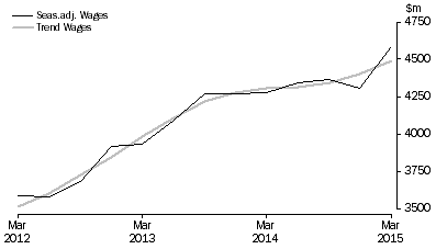 Graph: Education and Training