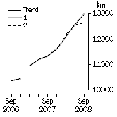 Graph: What If Equipment