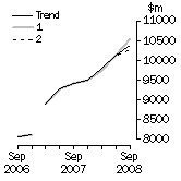 Graph: What If Buildings
