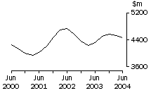 Graph: Mining, Inventories