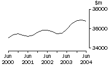 Graph: Manufacturing, Inventories