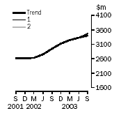 Graph - What If Buildings