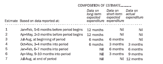 Diagram: chartcompest